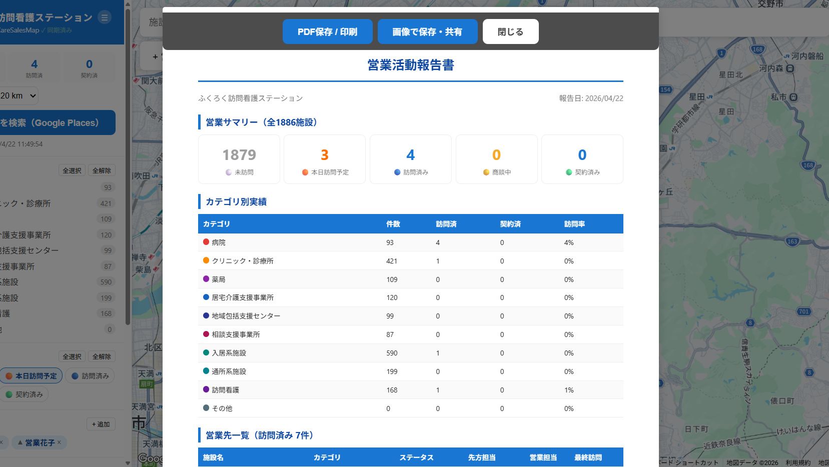 営業活動報告書PDFのサンプル。営業サマリー・カテゴリ別実績が1枚に集約されている